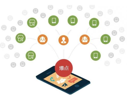 鄄城为什么越来越多的企业通过软文营销来引流